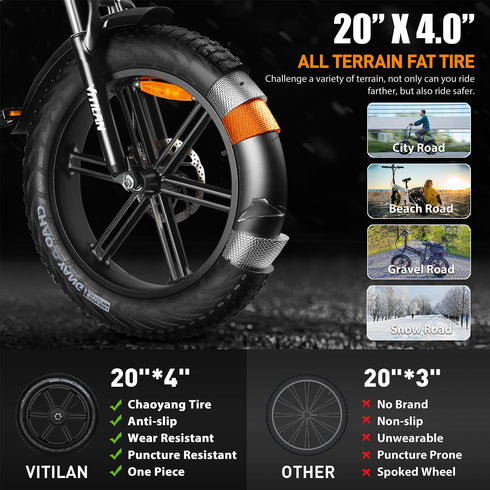 Vitilane V3 2.0 Folding Fat Tires Adult All Terrain Bicicletta elettrica GARANZIA ITALIANA